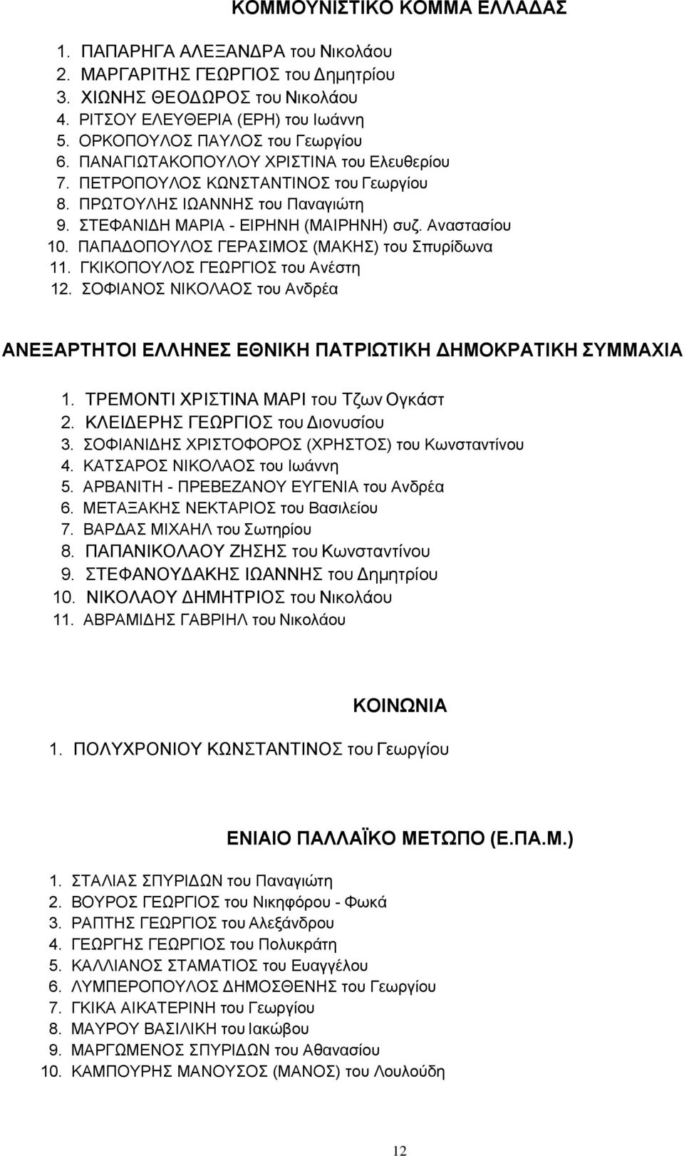 Αναστασίου 10. ΠΑΠΑΔΟΠΟΥΛΟΣ ΓΕΡΑΣΙΜΟΣ (ΜΑΚΗΣ) του Σπυρίδωνα 11. ΓΚΙΚΟΠΟΥΛΟΣ ΓΕΩΡΓΙΟΣ του Ανέστη 12. ΣΟΦΙΑΝΟΣ ΝΙΚΟΛΑΟΣ του Ανδρέα ΑΝΕΞΑΡΤΗΤΟΙ ΕΛΛΗΝΕΣ ΕΘΝΙΚΗ ΠΑΤΡΙΩΤΙΚΗ ΔΗΜΟΚΡΑΤΙΚΗ ΣΥΜΜΑΧΙΑ 1.