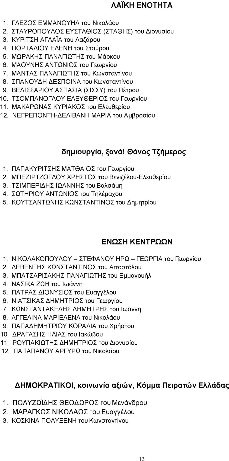 ΜΑΚΑΡΩΝΑΣ ΚΥΡΙΑΚΟΣ του Ελευθερίου 12. ΝΕΓΡΕΠΟΝΤΗ-ΔΕΛΙΒΑΝΗ ΜΑΡΙΑ του Αμβροσίου δημιουργία, ξανά! Θάνος Τζήμερος 1. ΠΑΠΑΚΥΡΙΤΣΗΣ ΜΑΤΘΑΙΟΣ του Γεωργίου 2.