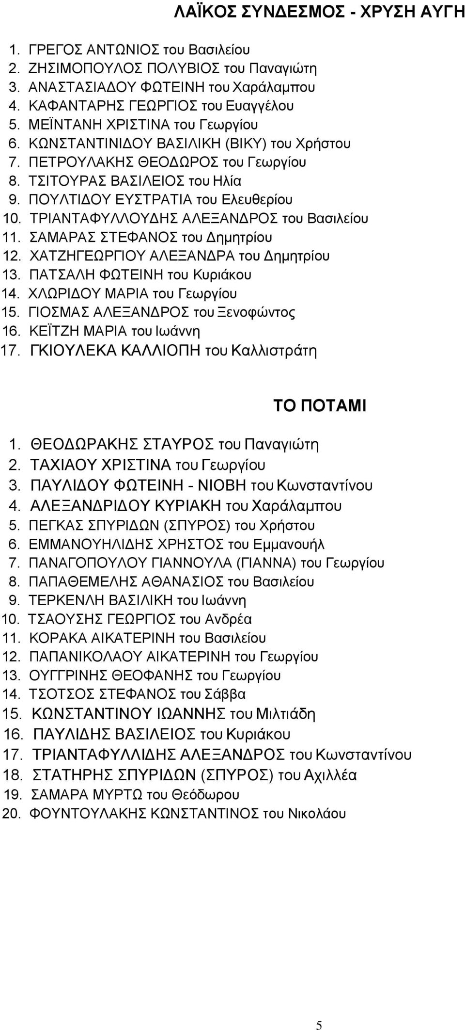 ΤΡΙΑΝΤΑΦΥΛΛΟΥΔΗΣ ΑΛΕΞΑΝΔΡΟΣ του Βασιλείου 11. ΣΑΜΑΡΑΣ ΣΤΕΦΑΝΟΣ του Δημητρίου 12. ΧΑΤΖΗΓΕΩΡΓΙΟΥ ΑΛΕΞΑΝΔΡΑ του Δημητρίου 13. ΠΑΤΣΑΛΗ ΦΩΤΕΙΝΗ του Κυριάκου 14. ΧΛΩΡΙΔΟΥ ΜΑΡΙΑ του Γεωργίου 15.