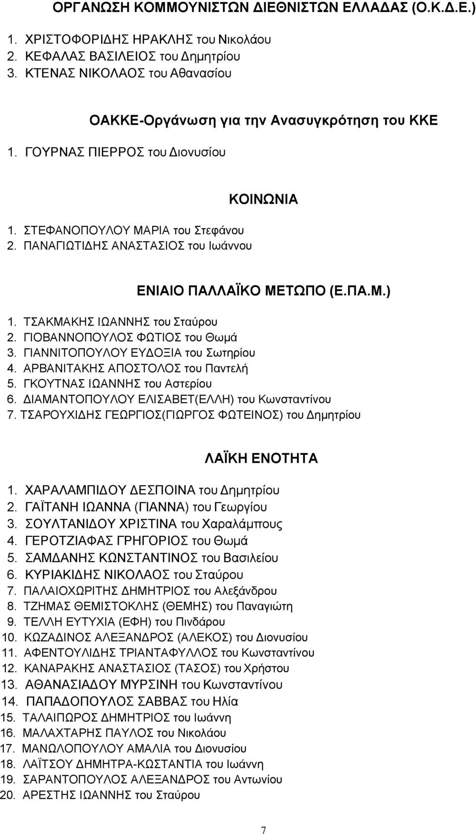 ΠΑΝΑΓΙΩΤΙΔΗΣ ΑΝΑΣΤΑΣΙΟΣ του Ιωάννου ΚΟΙΝΩΝΙΑ ΕΝΙΑΙΟ ΠΑΛΛΑΪΚΟ ΜΕΤΩΠΟ (Ε.ΠΑ.Μ.) 1. ΤΣΑΚΜΑΚΗΣ ΙΩΑΝΝΗΣ του Σταύρου 2. ΓΙΟΒΑΝΝΟΠΟΥΛΟΣ ΦΩΤΙΟΣ του Θωμά 3. ΓΙΑΝΝΙΤΟΠΟΥΛΟΥ ΕΥΔΟΞΙΑ του Σωτηρίου 4.