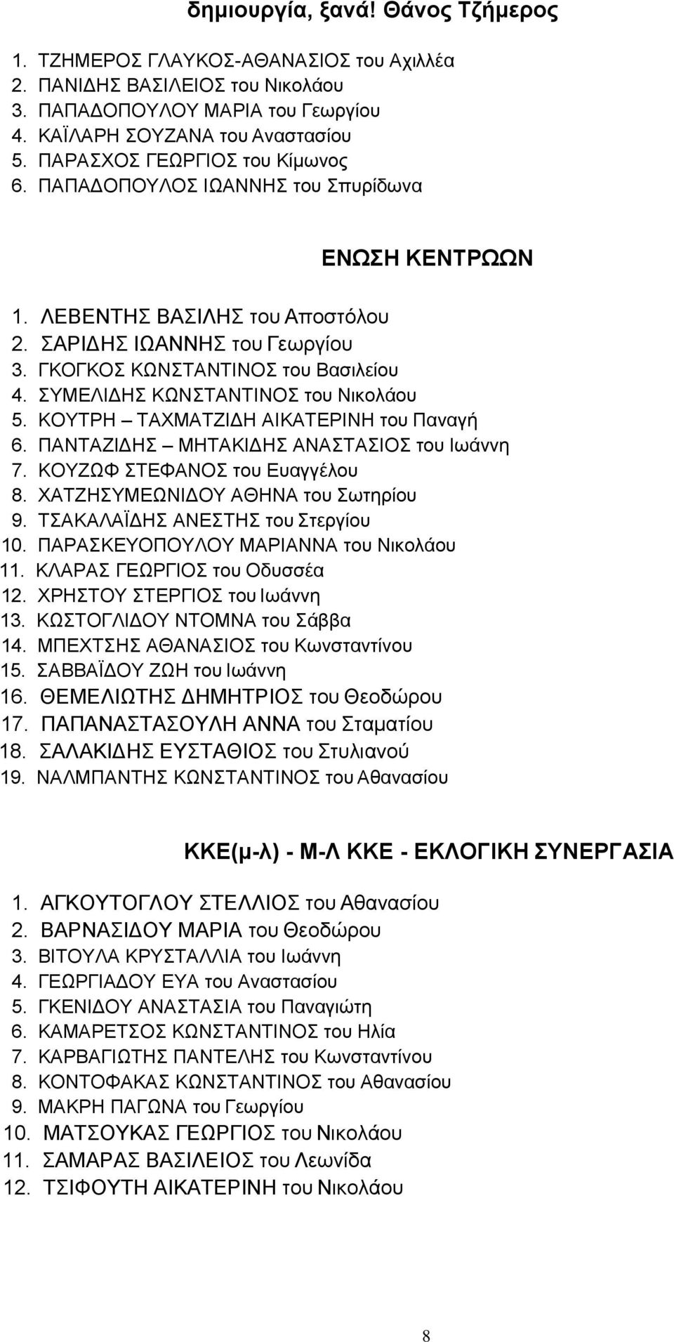 ΣΥΜΕΛΙΔΗΣ ΚΩΝΣΤΑΝΤΙΝΟΣ του Νικολάου 5. ΚΟΥΤΡΗ ΤΑΧΜΑΤΖΙΔΗ ΑΙΚΑΤΕΡΙΝΗ του Παναγή 6. ΠΑΝΤΑΖΙΔΗΣ ΜΗΤΑΚΙΔΗΣ ΑΝΑΣΤΑΣΙΟΣ του Ιωάννη 7. ΚΟΥΖΩΦ ΣΤΕΦΑΝΟΣ του Ευαγγέλου 8. ΧΑΤΖΗΣΥΜΕΩΝΙΔΟΥ ΑΘΗΝΑ του Σωτηρίου 9.