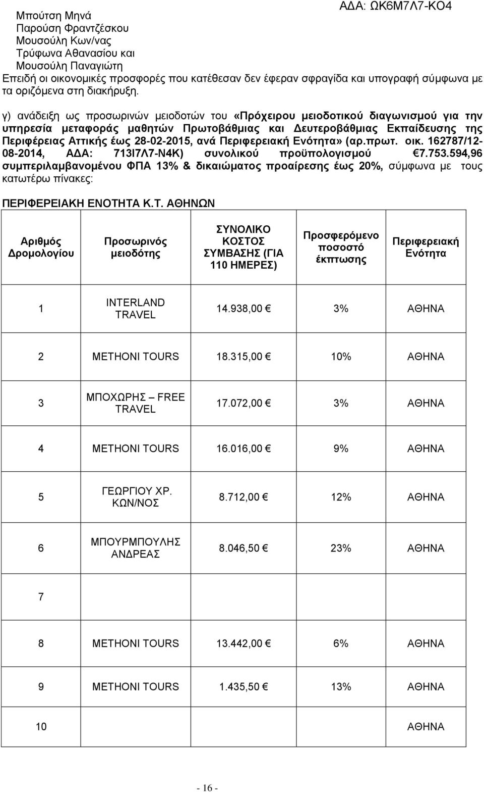 γ) ανάδειξη ως προσωρινών μειοδοτών του «Πρόχειρου μειοδοτικού διαγωνισμού για την υπηρεσία μεταφοράς μαθητών Πρωτοβάθμιας και Δευτεροβάθμιας Εκπαίδευσης της Περιφέρειας Αττικής έως 28-02-2015, ανά