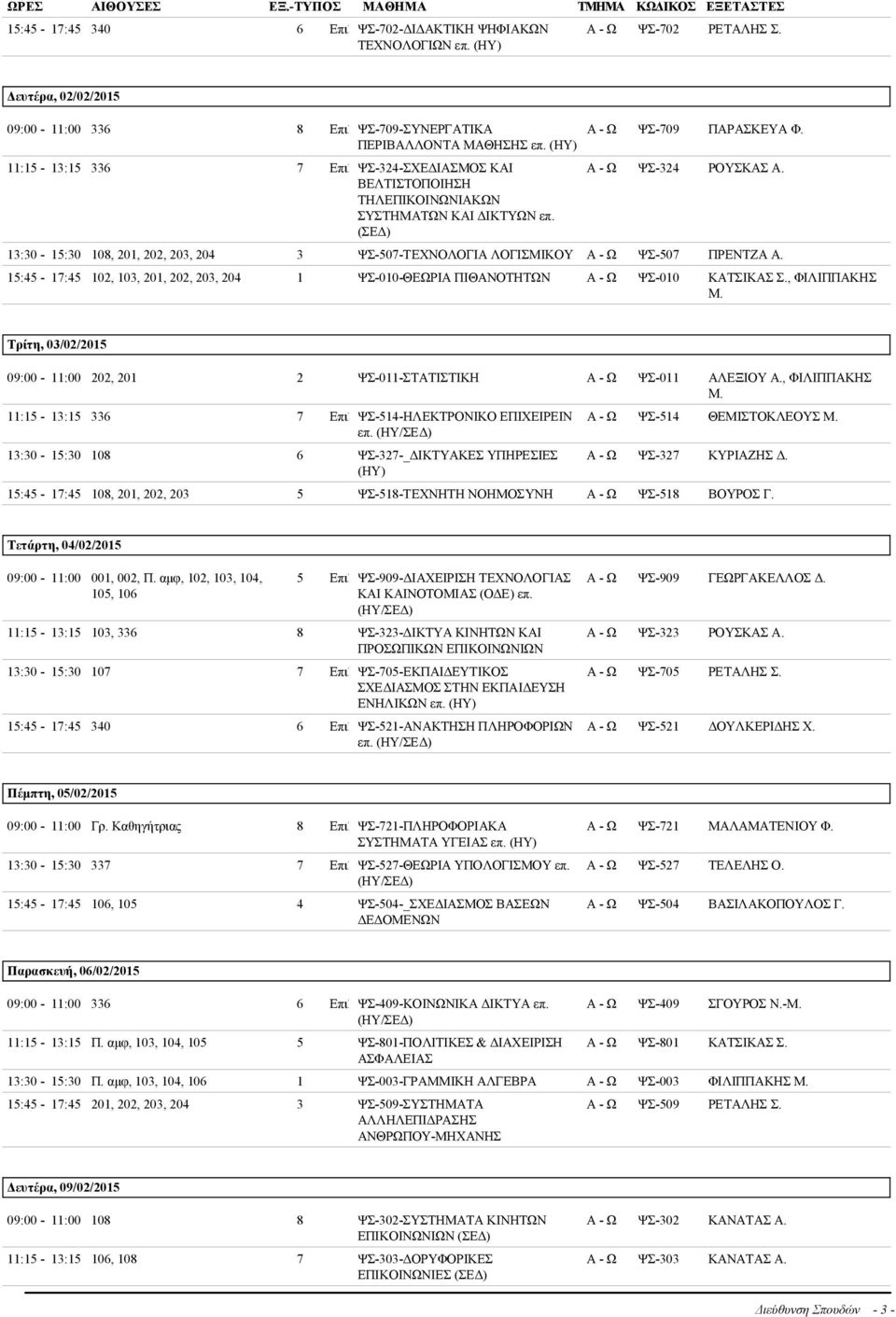 13:30-15:30 108, 201, 202, 203, 204 3 ΨΣ-507-ΤΕΧΝΟΛΟΓΙΑ ΛΟΓΙΣΜΙΚΟΥ Α - Ω ΨΣ-507 ΠΡΕΝΤΖΑ Α. 15:45-17:45 102, 103, 201, 202, 203, 204 1 ΨΣ-010-ΘΕΩΡΙΑ ΠΙΘΑΝΟΤΗΤΩΝ Α - Ω ΨΣ-010 ΚΑΤΣΙΚΑΣ Σ., ΦΙΛΙΠΠΑΚΗΣ Μ.