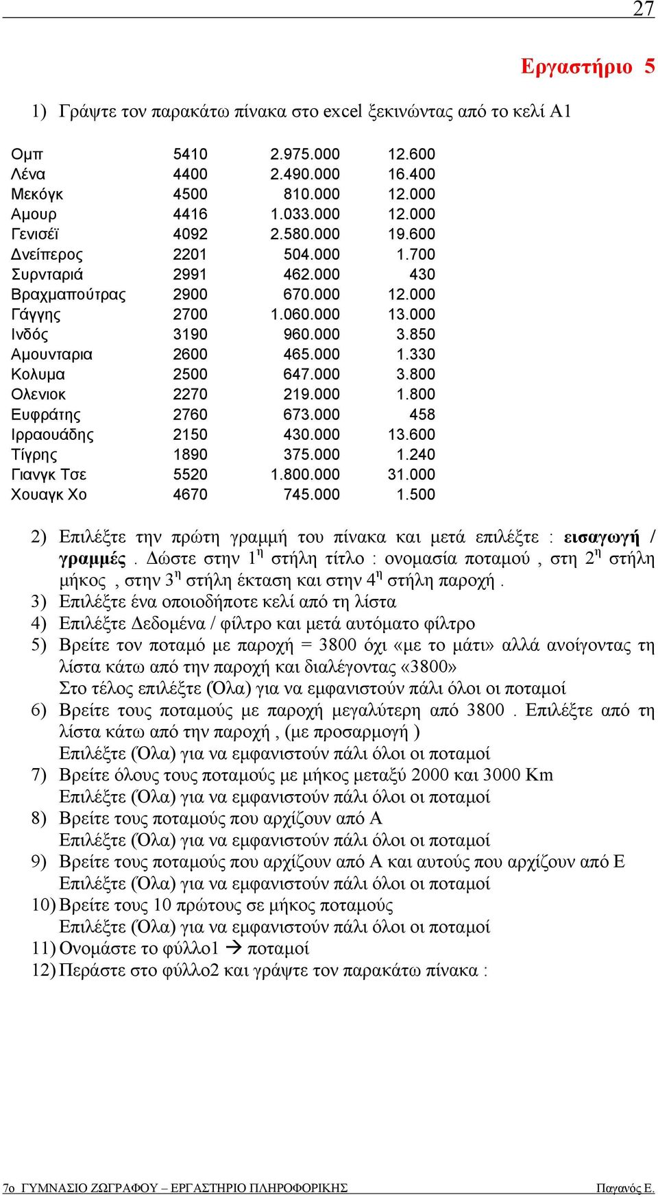 000 1.800 Ευφράτης 2760 673.000 458 Ιρραουάδης 2150 430.000 13.600 Τίγρης 1890 375.000 1.240 Γιανγκ Τσε 5520 1.800.000 31.000 Χουαγκ Χο 4670 745.000 1.500 27 Εργαστήριο 5 2) Επιλέξτε την πρώτη γραµµή του πίνακα και µετά επιλέξτε : εισαγωγή / γραµµές.