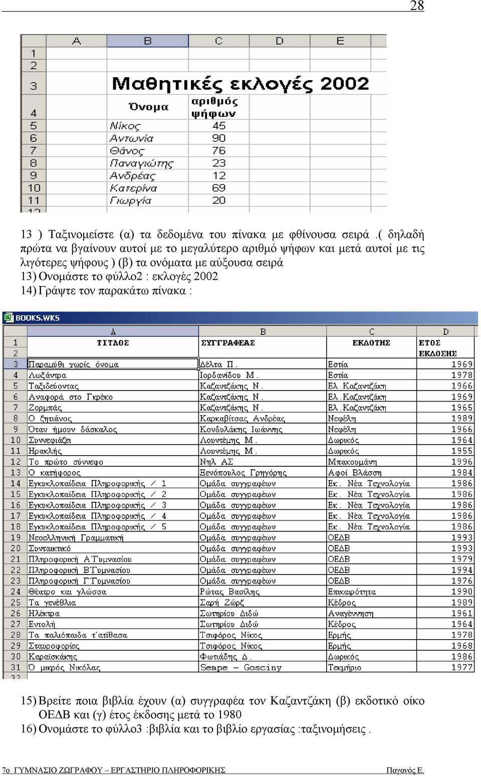 ονόµατα µε αύξουσα σειρά 13) Ονοµάστε το φύλλο2 : εκλογές 2002 14) Γράψτε τον παρακάτω πίνακα : 15) Βρείτε ποια