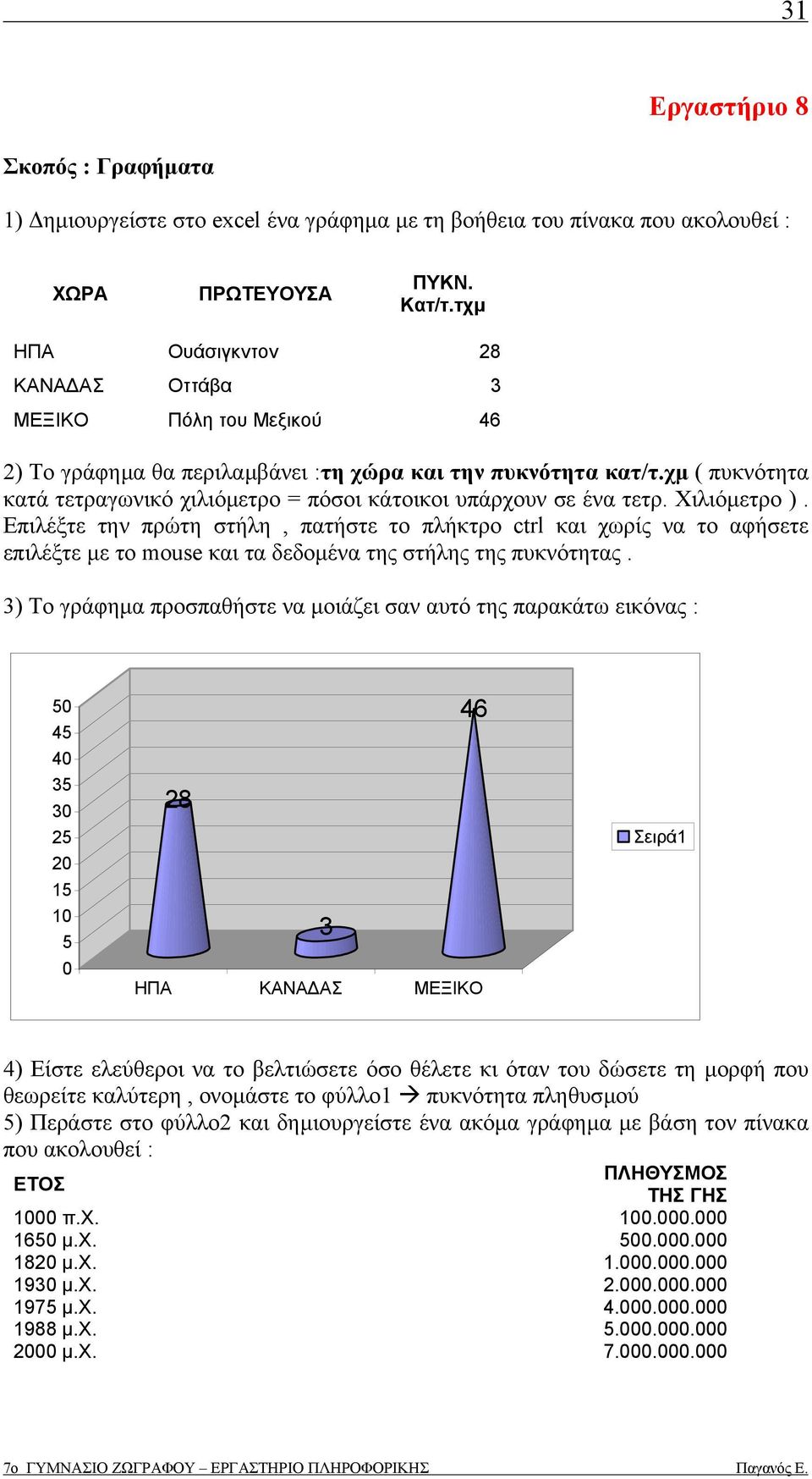 χµ ( πυκνότητα κατά τετραγωνικό χιλιόµετρο = πόσοι κάτοικοι υπάρχουν σε ένα τετρ. Χιλιόµετρο ).