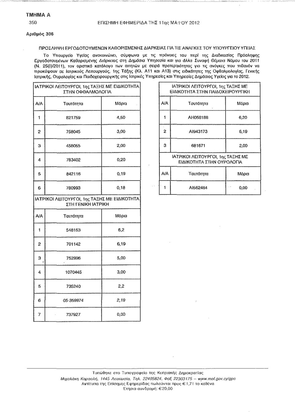 25{Ι)/2011), τον οριστικό κατάλογο των αιτηιών με σειρά προτεραιότητας για πς ανάγκες που πιθανόν να προκύψουν σε Ιατρικούς Λειτουργούς, 1ης Τάξης {Κλ.