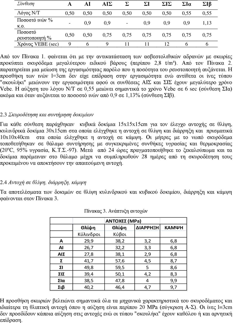 παρατηρείται μια μείωση της εργασιμότητας παρόλο που η ποσότητα του ρευστοποιητή αυξάνεται.