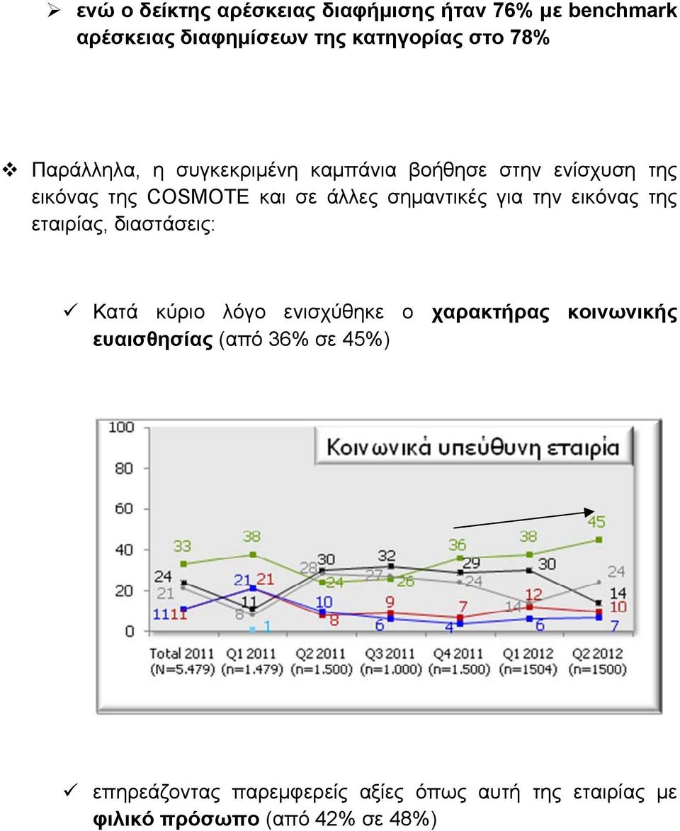 για την εικόνας της εταιρίας, διαστάσεις: Κατά κύριο λόγο ενισχύθηκε ο χαρακτήρας κοινωνικής ευαισθησίας