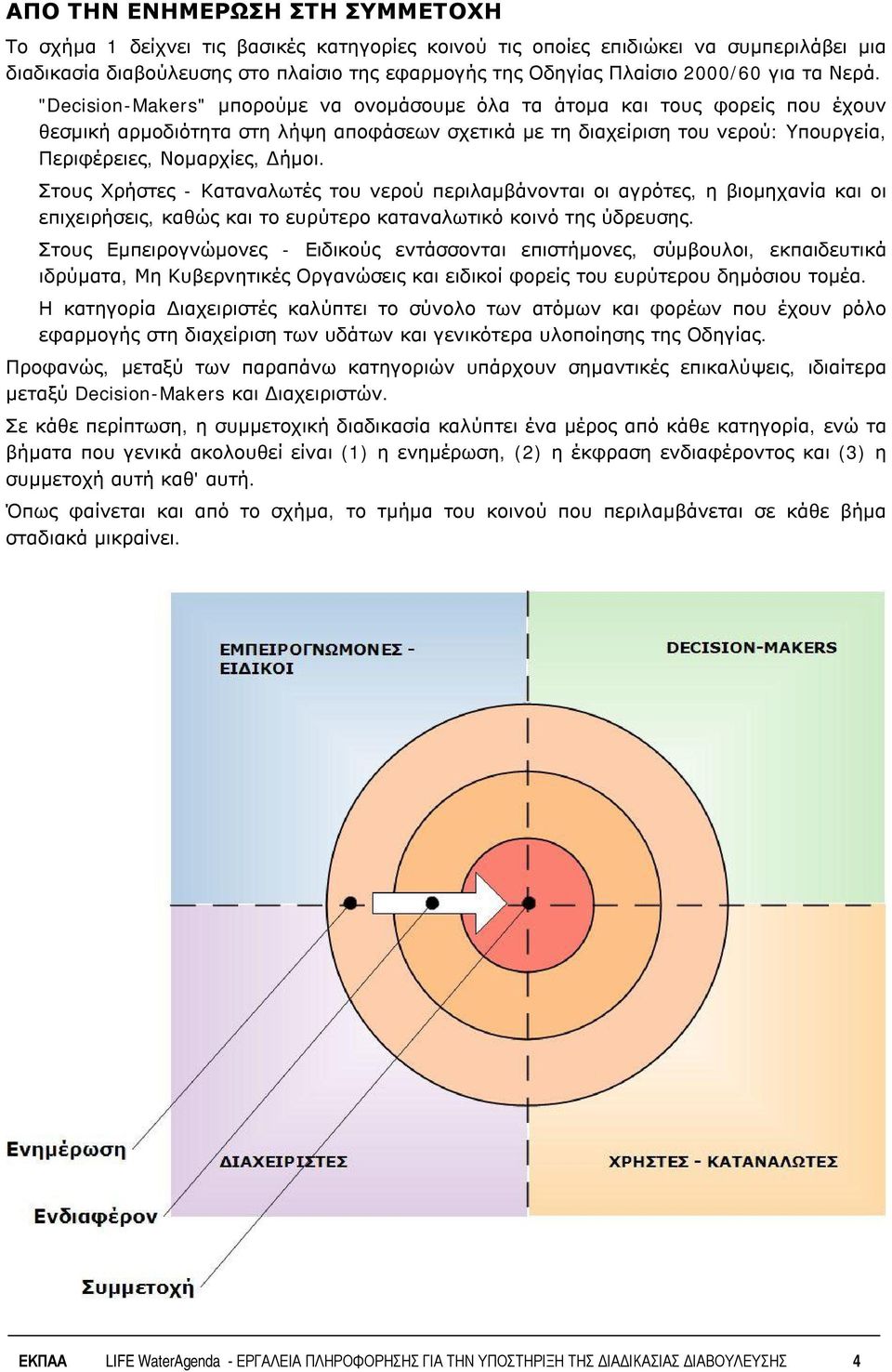 "Decision-Makers" μπορούμε να ονομάσουμε όλα τα άτομα και τους φορείς που έχουν θεσμική αρμοδιότητα στη λήψη αποφάσεων σχετικά με τη διαχείριση του νερού: Υπουργεία, Περιφέρειες, Νομαρχίες, Δήμοι.