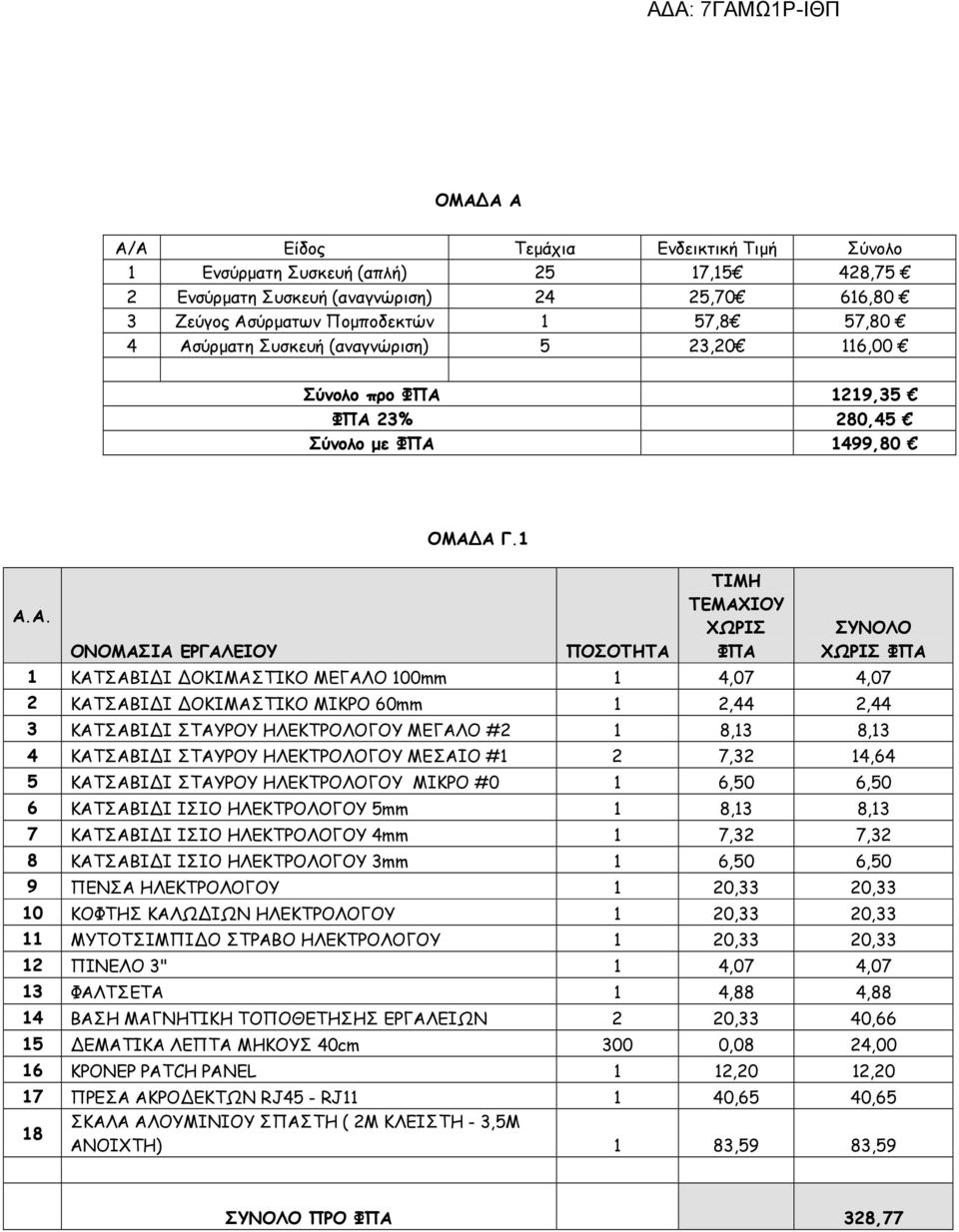 1 ΠΟΣΟΤΗΤΑ ΤΙΜΗ ΤΕΜΑΧΙΟΥ ΧΩΡΙΣ ΦΠΑ ΣΥΝΟΛΟ ΧΩΡΙΣ ΦΠΑ 1 ΚΑΤΣΑΒΙΔΙ ΔΟΚΙΜΑΣΤΙΚΟ ΜΕΓΑΛΟ 100mm 1 4,07 4,07 2 ΚΑΤΣΑΒΙΔΙ ΔΟΚΙΜΑΣΤΙΚΟ ΜΙΚΡΟ 60mm 1 2,44 2,44 3 ΚΑΤΣΑΒΙΔΙ ΣΤΑΥΡΟΥ ΗΛΕΚΤΡΟΛΟΓΟΥ ΜΕΓΑΛΟ #2 1 8,13