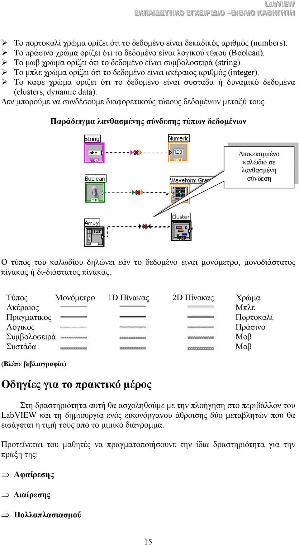 Το καφέ χρώµα ορίζει ότι το δεδοµένο είναι συστάδα ή δυναµικό δεδοµένα (clusters, dynamic data). εν µπορούµε να συνδέσουµε διαφορετικούς τύπους δεδοµένων µεταξύ τους.