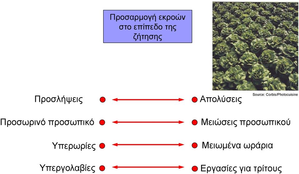 Corbis/Photocuisine Προσωρινό προσωπικό