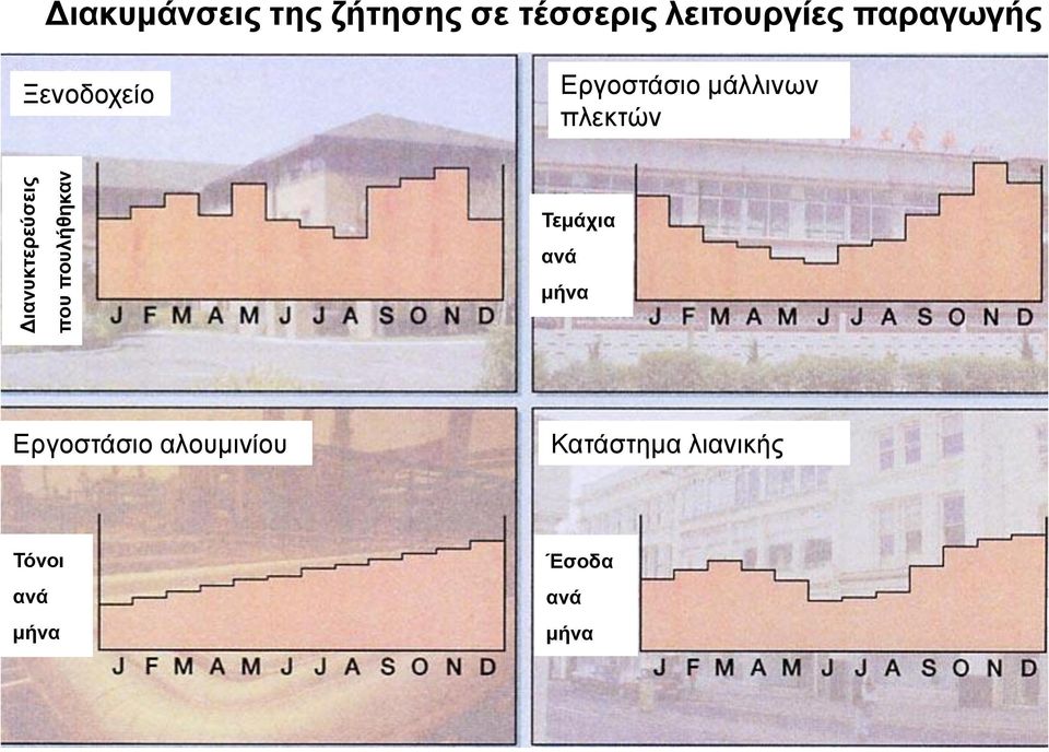 Εργοστάσιο μάλλινων πλεκτών Τεμάχια ανά μήνα
