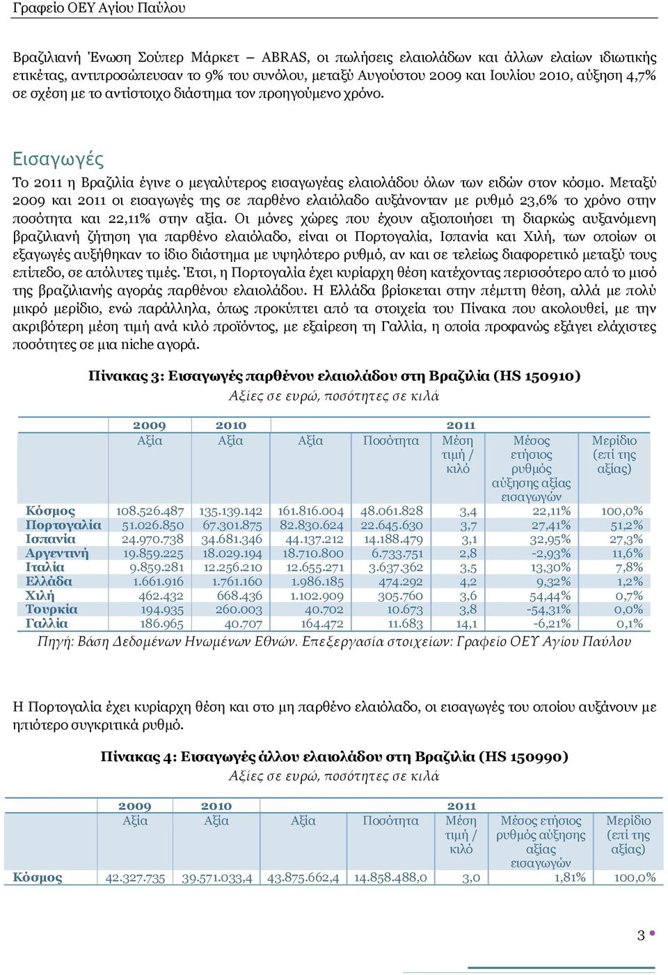 Μεταξύ 2009 και 2011 οι εισαγωγές της σε παρθένο ελαιόλαδο αυξάνονταν με ρυθμό 23,6% το χρόνο στην ποσότητα και 22,11% στην αξία.