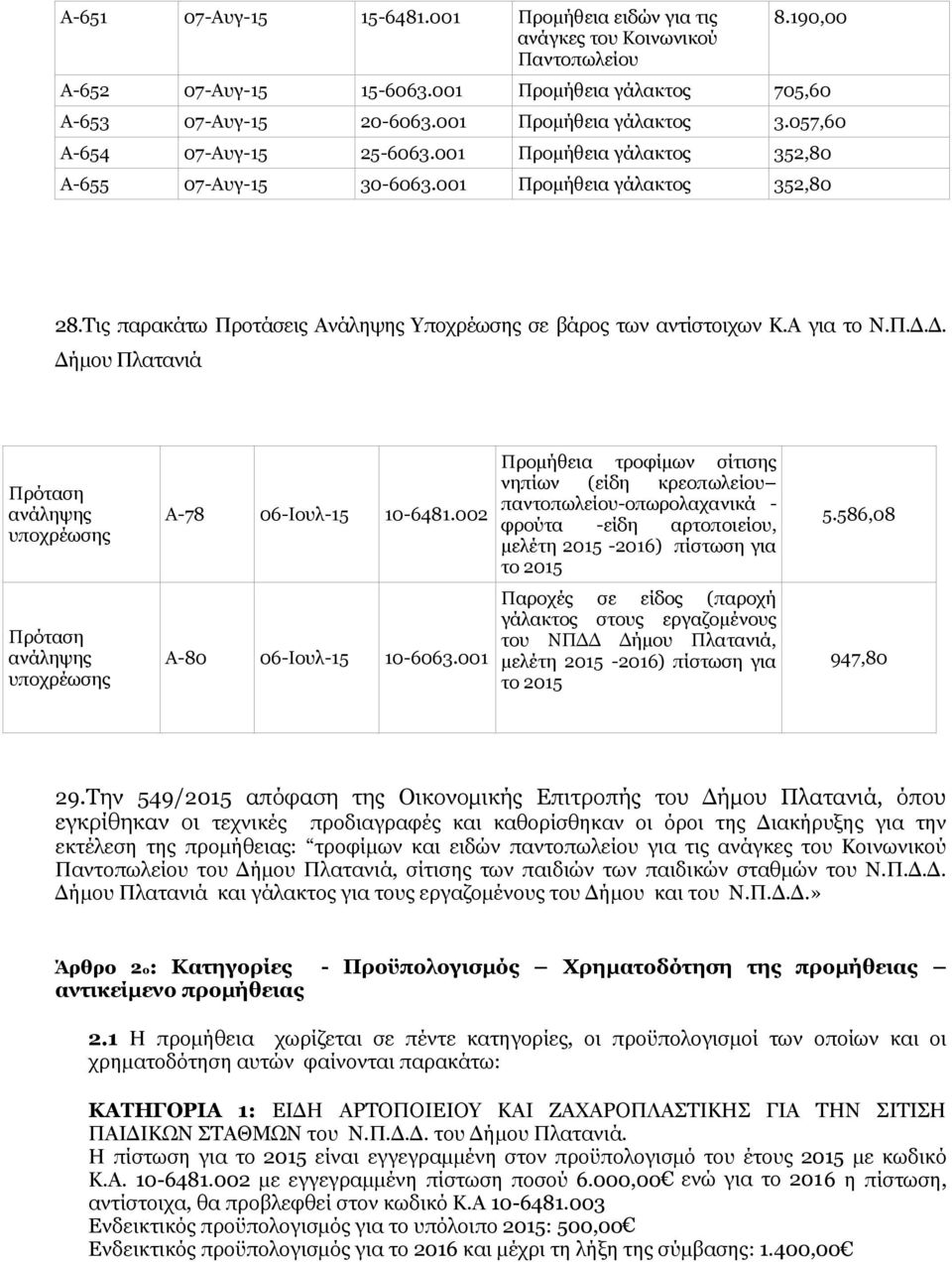 Π.Δ.Δ. Δήμου Πλατανιά Πρόταση ανάληψης υποχρέωσης Α-78 06-Ιουλ-15 10-6481.