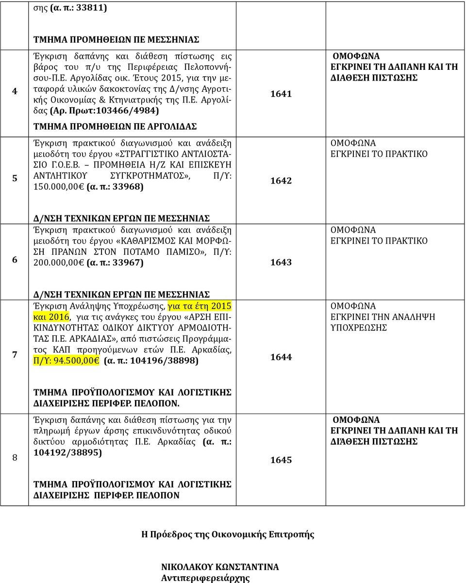 Πρωτ:103466/4984) 1641 ΤΜΗΜΑ ΠΡΟΜΗΘΕΙΩΝ ΠΕ ΑΡΓΟΛΙ 5 Έγκριση πρακτικού διαγωνισμού και ανάδειξη μειοδότη του έργου «ΣΤΡΑΓΓΙΣΤΙΚΟ ΑΝΤΛΙΟΣΤΑ- ΣΙΟ Γ.Ο.Ε.Β.