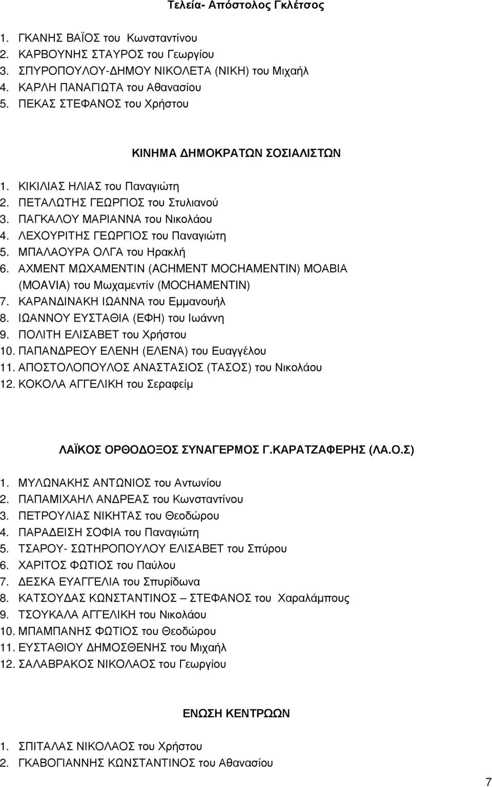 ΜΠΑΛΑΟΥΡΑ ΟΛΓΑ του Ηρακλή 6. ΑΧΜΕΝΤ ΜΩΧΑΜΕΝΤΙΝ (ACHMENT MOCHAMENTIN) ΜΟΑΒΙΑ (MOAVIA) του Μωχαµεντίν (MOCHAMENTIN) 7. ΚΑΡΑΝ ΙΝΑΚΗ ΙΩΑΝΝΑ του Εµµανουήλ 8. ΙΩΑΝΝΟΥ ΕΥΣΤΑΘΙΑ (ΕΦΗ) του Ιωάννη 9.