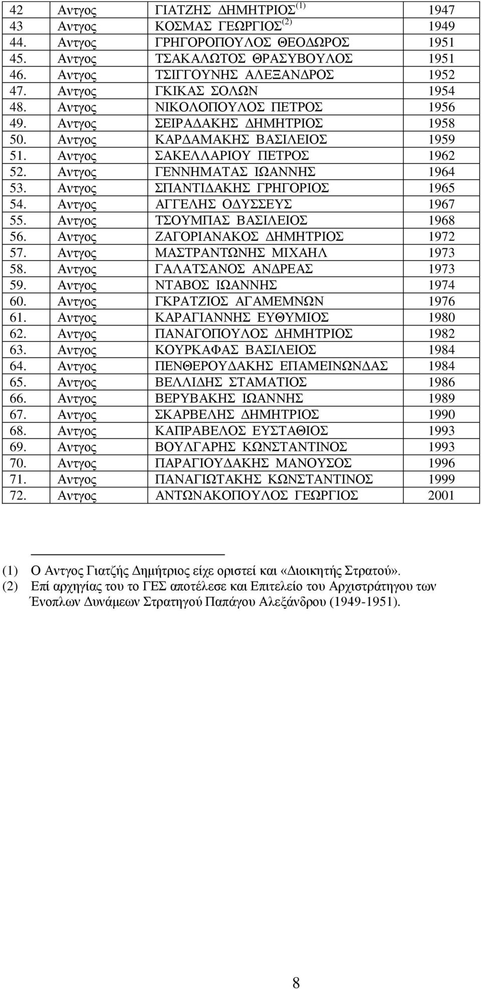 Αληγνο ΠΑΝΣΗΓΑΚΖ ΓΡΖΓΟΡΗΟ 1965 54. Αληγνο ΑΓΓΔΛΖ ΟΓΤΔΤ 1967 55. Αληγνο ΣΟΤΜΠΑ ΒΑΗΛΔΗΟ 1968 56. Αληγνο ΕΑΓΟΡΗΑΝΑΚΟ ΓΖΜΖΣΡΗΟ 1972 57. Αληγνο ΜΑΣΡΑΝΣΧΝΖ ΜΗΥΑΖΛ 1973 58. Αληγνο ΓΑΛΑΣΑΝΟ ΑΝΓΡΔΑ 1973 59.