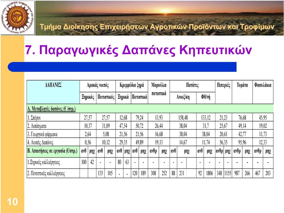 Λοιπές απάνες 27,57 10,37 2,64 0,56 27,57 31,09 5,08 10,12 12,68 47,54 21,56 29,35 79,24 50,72 21,56 49,89 13,93 26,44 16,68 19,13 158,48 38,04 38,04 14,67 133,12 31,7 38,04 11,74 21,23 25,67