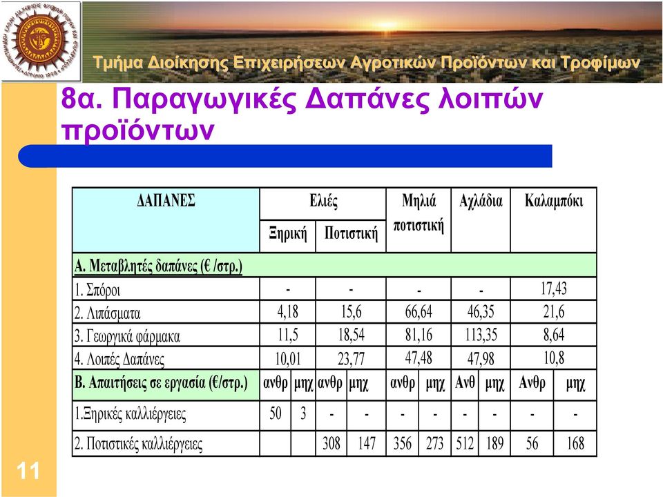 Λοιπές απάνες - 4,18 11,5 10,01-15,6 18,54 23,77-66,64 81,16 47,48-46,35 113,35 47,98 17,43 21,6 8,64 10,8 Β.