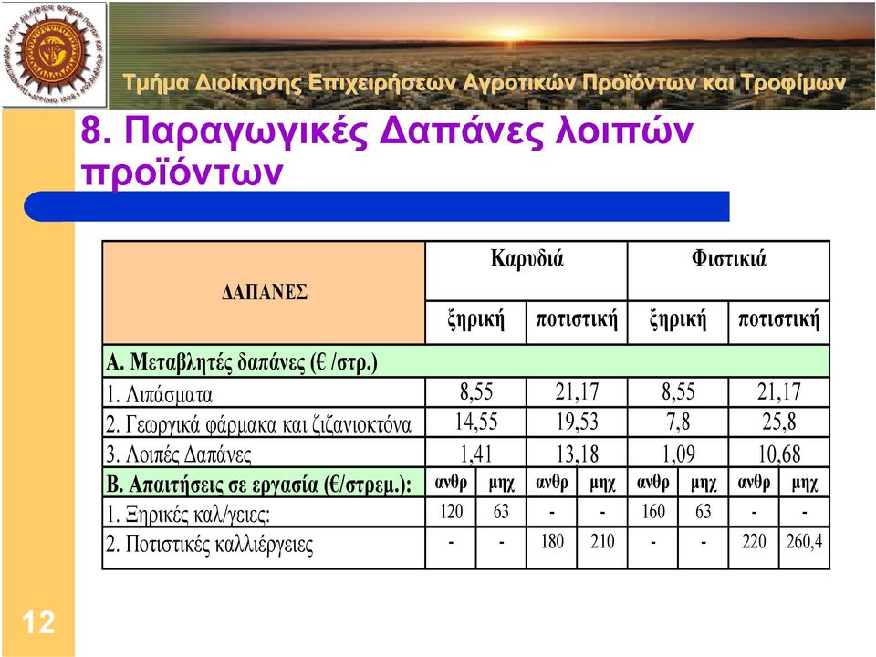 Γεωργικά φάρµακα και ζιζανιοκτόνα 8,55 14,55 21,17 19,53 8,55 7,8 21,17 25,8 3.