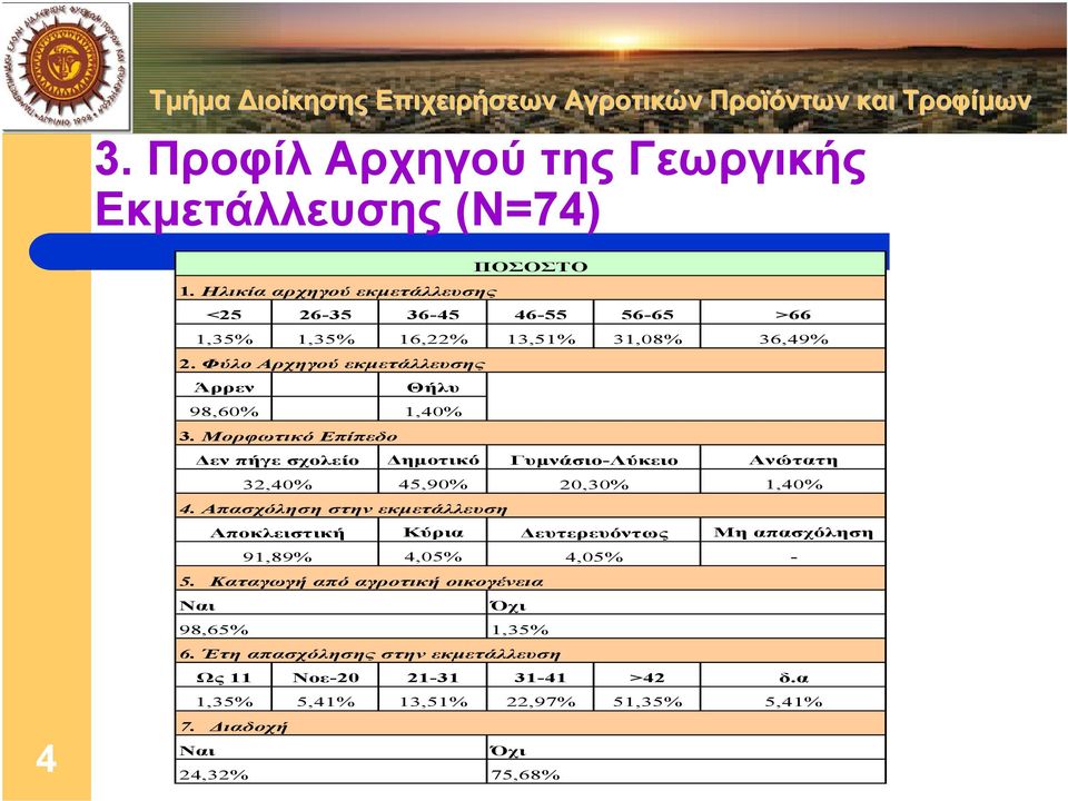 Φύλο Αρχηγού εκµετάλλευσης Άρρεν Θήλυ 98,60% 1,40% 3. Μορφωτικό Επίπεδο εν πήγε σχολείο ηµοτικό Γυµνάσιο-Λύκειο Ανώτατη 32,40% 45,90% 20,30% 1,40% 4.