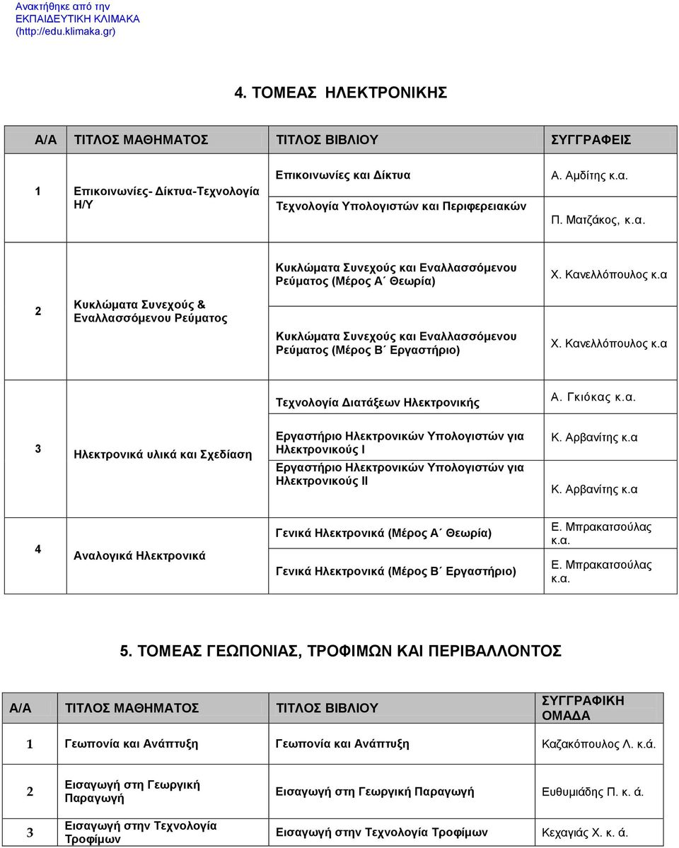 α Κυκλώματα Συνεχούς & Εναλλασσόμενου Ρεύματος Κυκλώματα Συνεχούς και Εναλλασσόμενου Ρεύματος (Μέρος Β Εργαστήριο) Χ. Κανελλόπουλος κ.α Τεχνολογία Διατάξεων Ηλεκτρονικής Α.