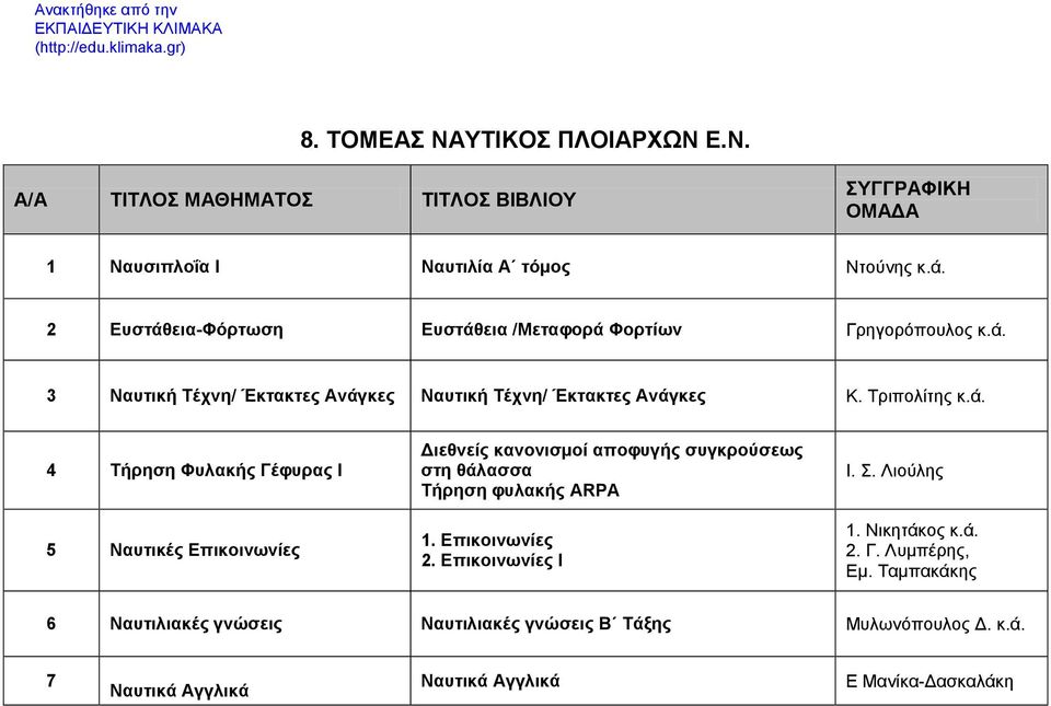 Ε.Ν. Ναυσιπλοΐα Ι Ναυτιλία Α τόμος Ντούνης Ευστάθεια-Φόρτωση Ευστάθεια /Μεταφορά Φορτίων Γρηγορόπουλος 3 Ναυτική Τέχνη/ Έκτακτες