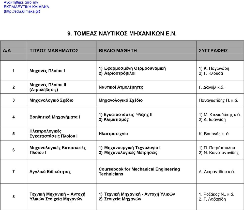 Κτενιαδάκης ) Δ. Ιωαννίδη 5 Ηλεκτρολογικές Εγκαταστάσεις Πλοίου Ι Ηλεκτροτεχνία Κ. Βουρνάς κ. ά. 6 Μηχανολογικές Κατασκευές Πλοίου Ι ) Μηχανουργική Τεχνολογία Ι ) Μηχανολογικές Μετρήσεις ) Π.