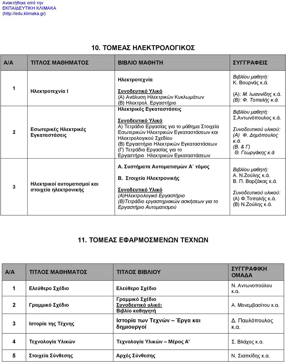 Εργαστήριο Ηλεκτρικές Εγκαταστάσεις Συνοδευτικό Υλικό A) Τετράδιο Εργασίας για το μάθημα Στοιχεία Εσωτερικών Ηλεκτρικών Εγκαταστάσεων και Ηλεκτρολογικού Σχεδίου (B) Εργαστήριο Ηλεκτρικών