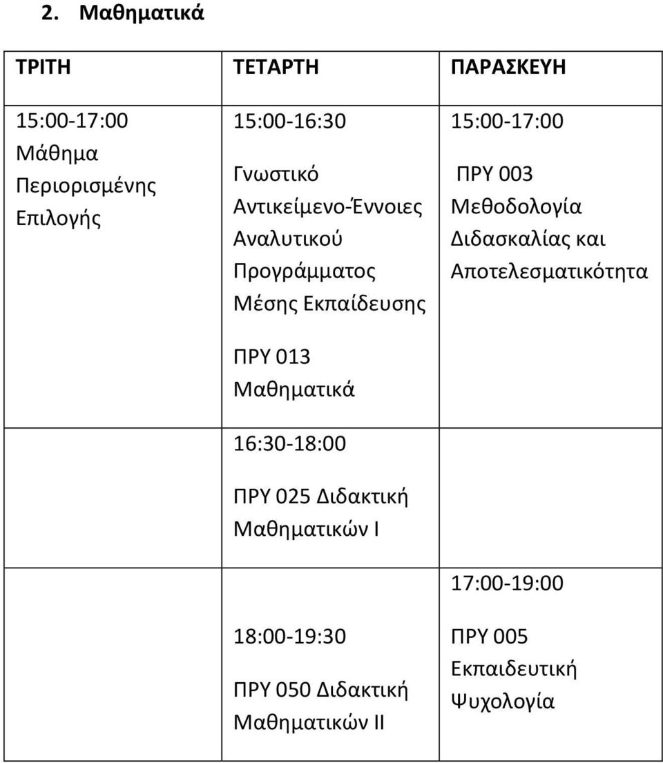 Διδακτική Μαθηματικών Ι