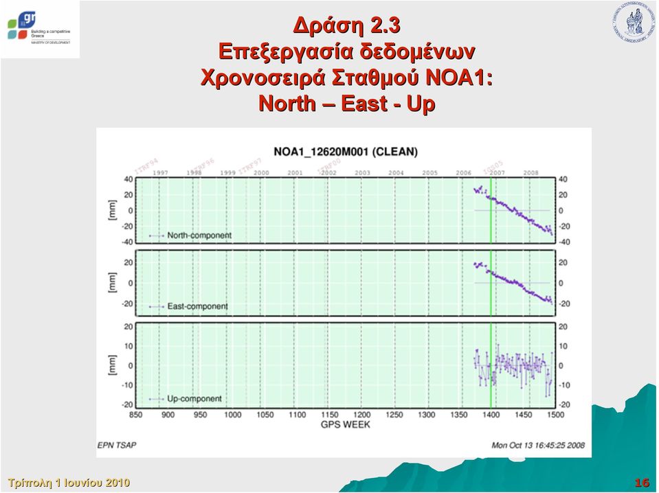 δεδοµένων