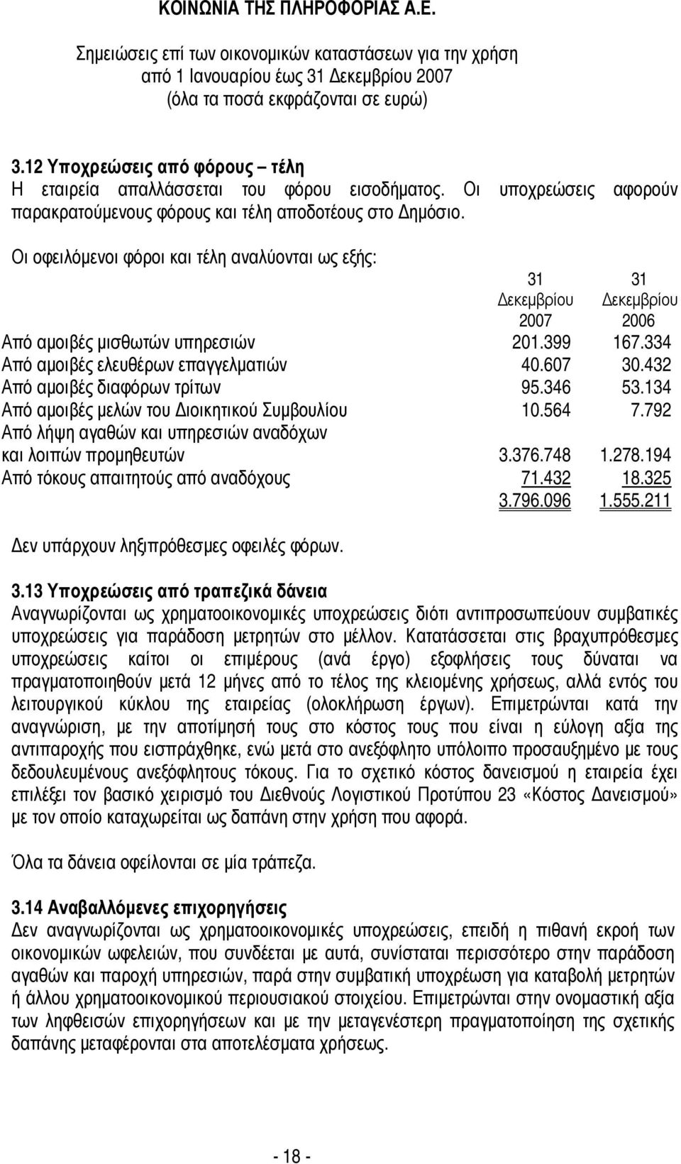 134 Από αµοιβές µελών του ιοικητικού Συµβουλίου 10.564 7.792 Από λήψη αγαθών και υπηρεσιών αναδόχων και λοιπών προµηθευτών 3.376.748 1.278.194 Από τόκους απαιτητούς από αναδόχους 71.432 18.325 3.796.