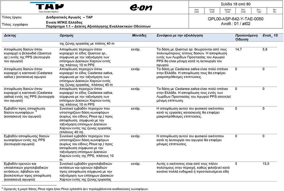 ) (κατασκευή αγωγού Αποψίλωση δασών όπου κυριαρχεί η καστανιά (Castanea sativa) εντός της PPS (λειτουργία του αγωγού) Εμβαδόν προς αποψίλωση δασών κωνοφόρων 6 (κατασκευή του αγωγού) Εμβαδόν