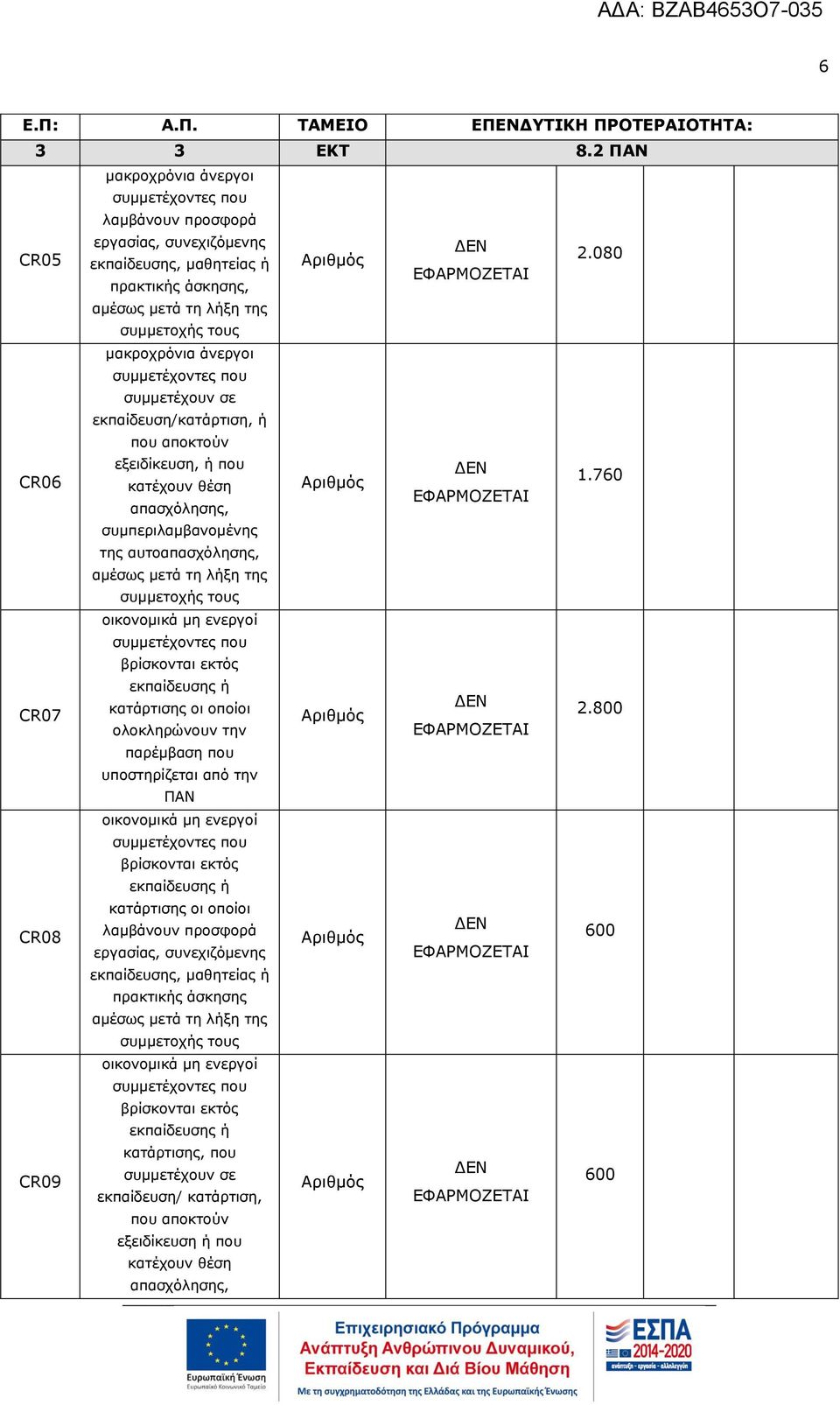 1.760 απασχόλησης, συμπεριλαμβανομένης της αυτοαπασχόλησης, αμέσως μετά τη λήξη της συμμετοχής τους οικονομικά μη ενεργοί συμμετέχοντες που βρίσκονται εκτός εκπαίδευσης ή κατάρτισης οι οποίοι CR07