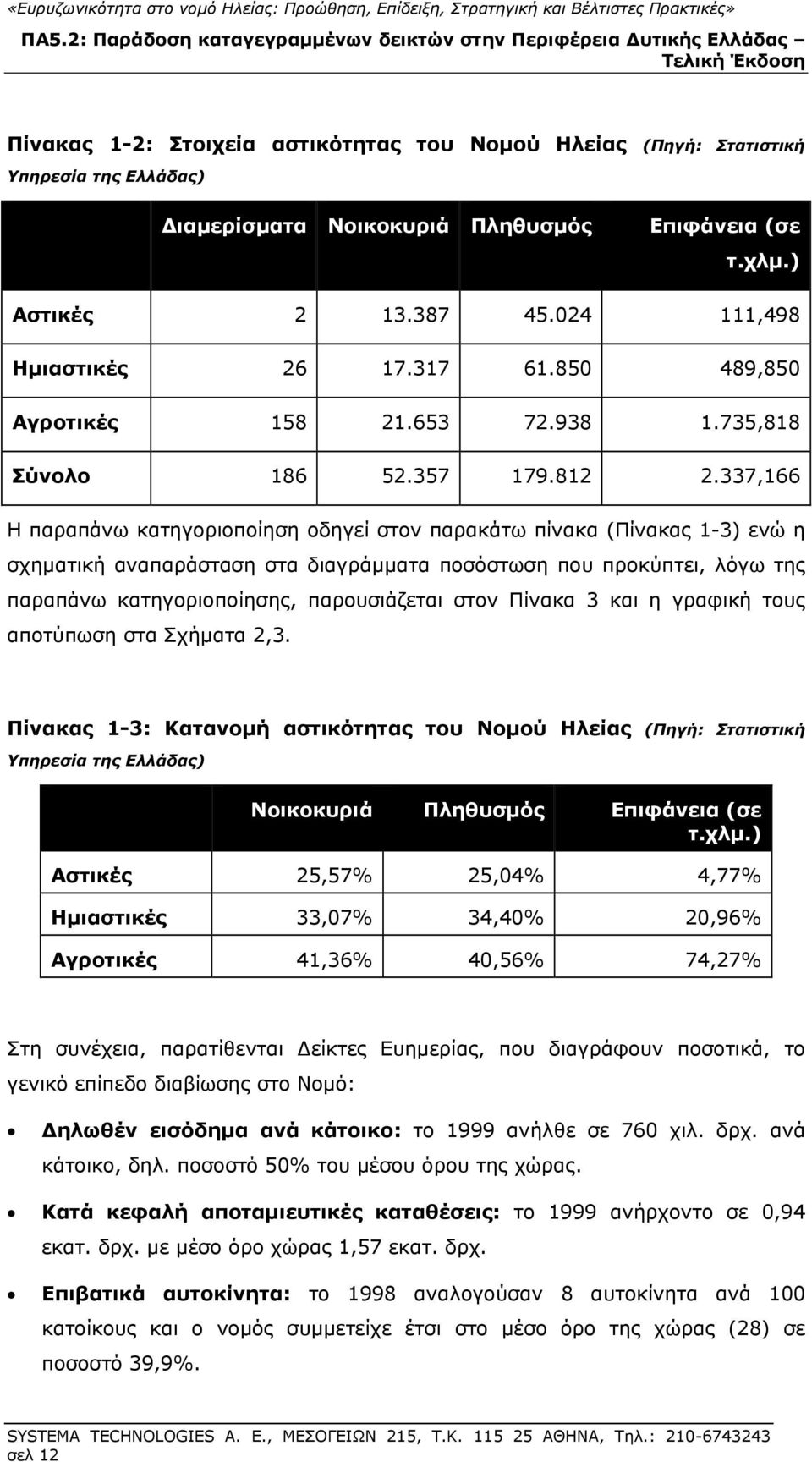 337,166 Η παραπάνω κατηγοριοποίηση οδηγεί στον παρακάτω πίνακα (Πίνακας 1-3) ενώ η σχηματική αναπαράσταση στα διαγράμματα ποσόστωση που προκύπτει, λόγω της παραπάνω κατηγοριοποίησης, παρουσιάζεται