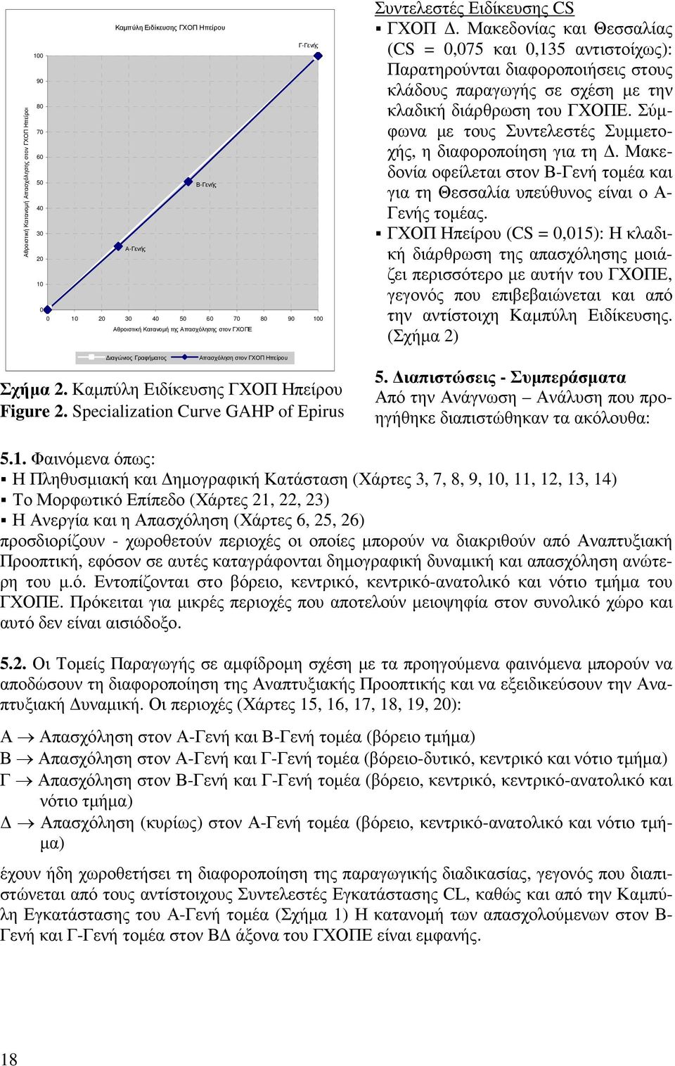 Μακεδονίας και Θεσσαλίας (CS = 0,075 και 0,135 αντιστοίχως): Παρατηρούνται διαφοροποιήσεις στους κλάδους παραγωγής σε σχέση µε την κλαδική διάρθρωση του ΓΧΟΠΕ.