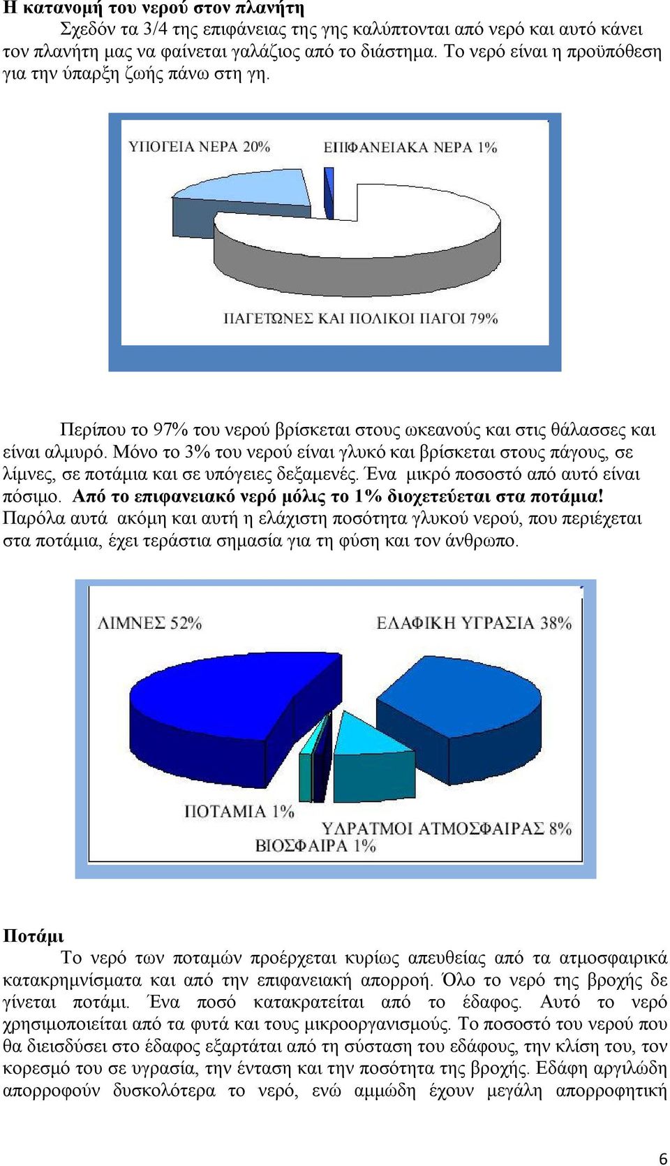 Μόνο το 3% του νερού είναι γλυκό και βρίσκεται στους πάγους, σε λίμνες, σε ποτάμια και σε υπόγειες δεξαμενές. Ένα μικρό ποσοστό από αυτό είναι πόσιμο.