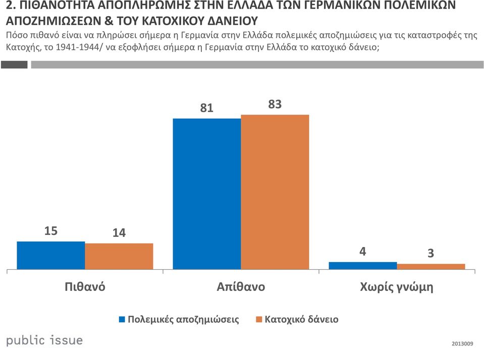 για τις καταστροφές της Κατοχής, το 1941-1944/ να εξοφλήσει σήμερα η Γερμανία στην Ελλάδα το