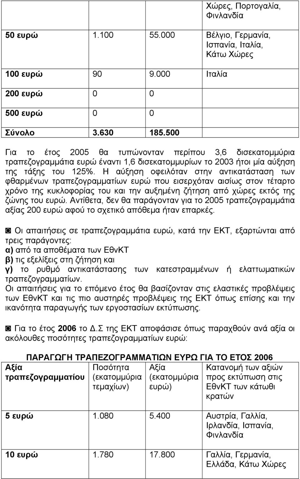 Η αύξηση οφειλόταν στην αντικατάσταση των φθαρμένων τραπεζογραμματίων ευρώ που εισερχόταν αισίως στον τέταρτο χρόνο της κυκλοφορίας του και την αυξημένη ζήτηση από χώρες εκτός της ζώνης του ευρώ.