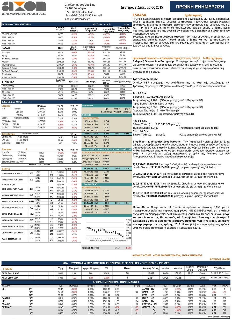 55 2.50% -42.52% 180.03 Τπ. Κοινήρ Ωθέλειαρ 1,914.12-0.24% -32.15% 2,937.49 Υεμικών 6,909.04 1.42% 19.71% 7,561.34 Σελεπικοινυνιών 2,380.97-2.04% -16.06% 2,887.45 Σποθίμυν & Ποηών 7,932.11-3.18% 18.