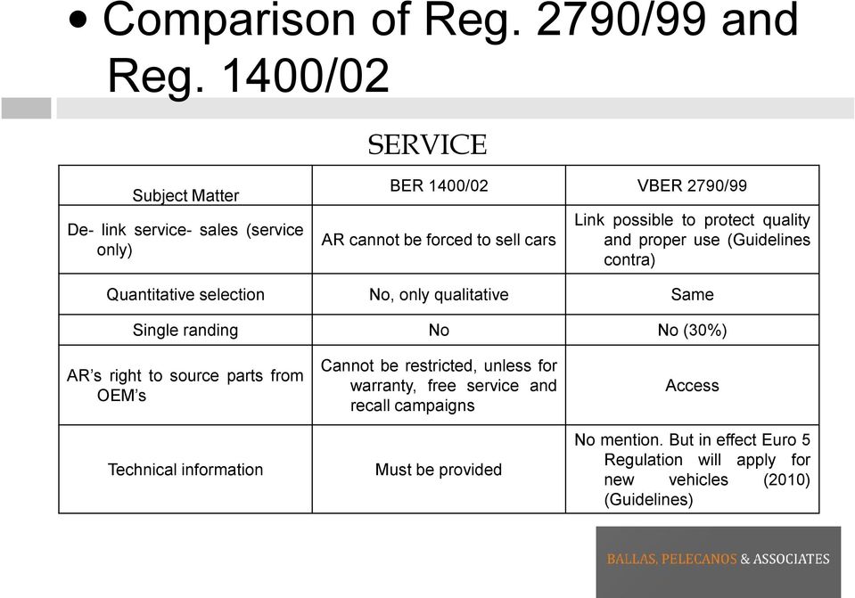 possible to protect quality and proper use (Guidelines contra) Quantitative selection No, only qualitative Same Single randing No No (30%)