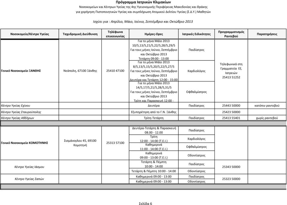 Γενικό Νοσοκομείο ΞΑΝΘΗΣ Νεάπολη, 67100 Ξάνθης 25410 47100 Για τους μήνες Ιούνιο, Σεπτέμβριο Ιατρειών και Οκτώβριο 2013 25413 51252 Δευτέρα και Τετάρτη 12:00-15:00 Για το μήνα Μάϊο 2013