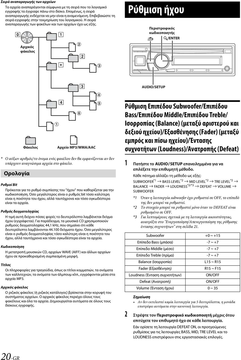 Ρύθμιση ήχου Περιστροφικός κωδικοποιητής /ENTER Αρχικός φάκελος AUDIO/SETUP Φάκελος Αρχείο MP3/WMA/AAC Ρύθμιση Επιπέδου Subwoofer/Επιπέδου Bass/Επιπέδου Middle/Επιπέδου Treble/ Ισορροπίας (Balance)