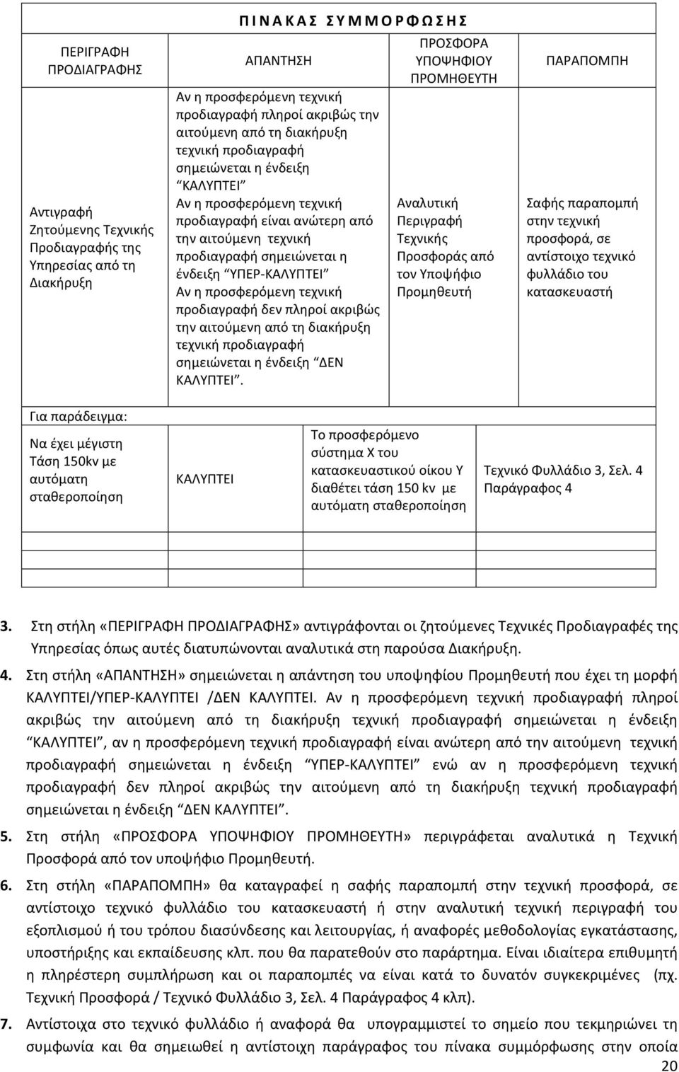 προσφερόμενη τεχνική προδιαγραφή δεν πληροί ακριβώς την αιτούμενη από τη διακήρυξη τεχνική προδιαγραφή σημειώνεται η ένδειξη ΔΕΝ ΚΑΛΥΠΤΕΙ.