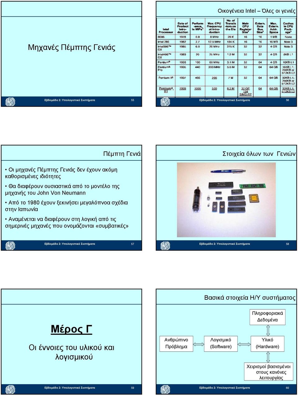 λογική από τις σηµερινές µηχανές που ονοµάζονται «συµβατικές» Εβδοµάδα 2: Υπολογιστικά Συστήµατα 57 Εβδοµάδα 2: Υπολογιστικά Συστήµατα 58 Βασικά στοιχεία Η/Υ συστήµατος Μέρος Γ Οι έννοιες του υλικού