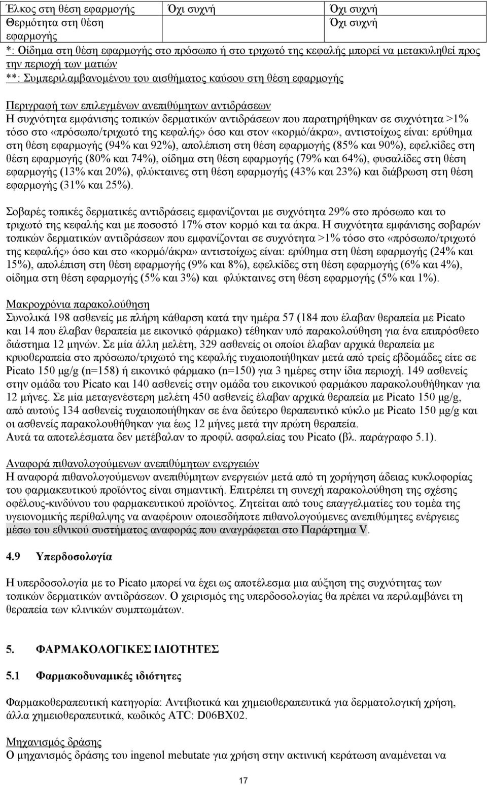 συχνότητα >1% τόσο στο «πρόσωπο/τριχωτό της κεφαλής» όσο και στον «κορμό/άκρα», αντιστοίχως είναι: ερύθημα στη θέση εφαρμογής (94% και 92%), απολέπιση στη θέση εφαρμογής (85% και 90%), εφελκίδες στη