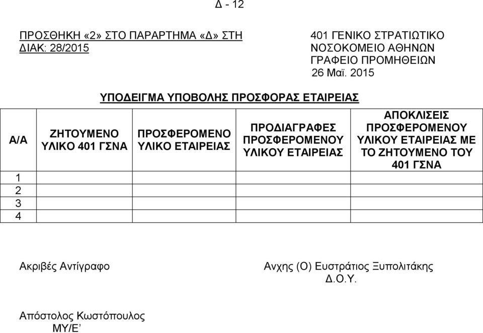 205 Α/Α 2 3 4 ΕΖΣΟΤΜΔΝΟ ΤΛΗΚΟ 40 ΓΝΑ ΤΠΟΓΔΗΓΜΑ ΤΠΟΒΟΛΖ ΠΡΟΦΟΡΑ ΔΣΑΗΡΔΗΑ ΠΡΟΦΔΡΟΜΔΝΟ ΤΛΗΚΟ ΔΣΑΗΡΔΗΑ