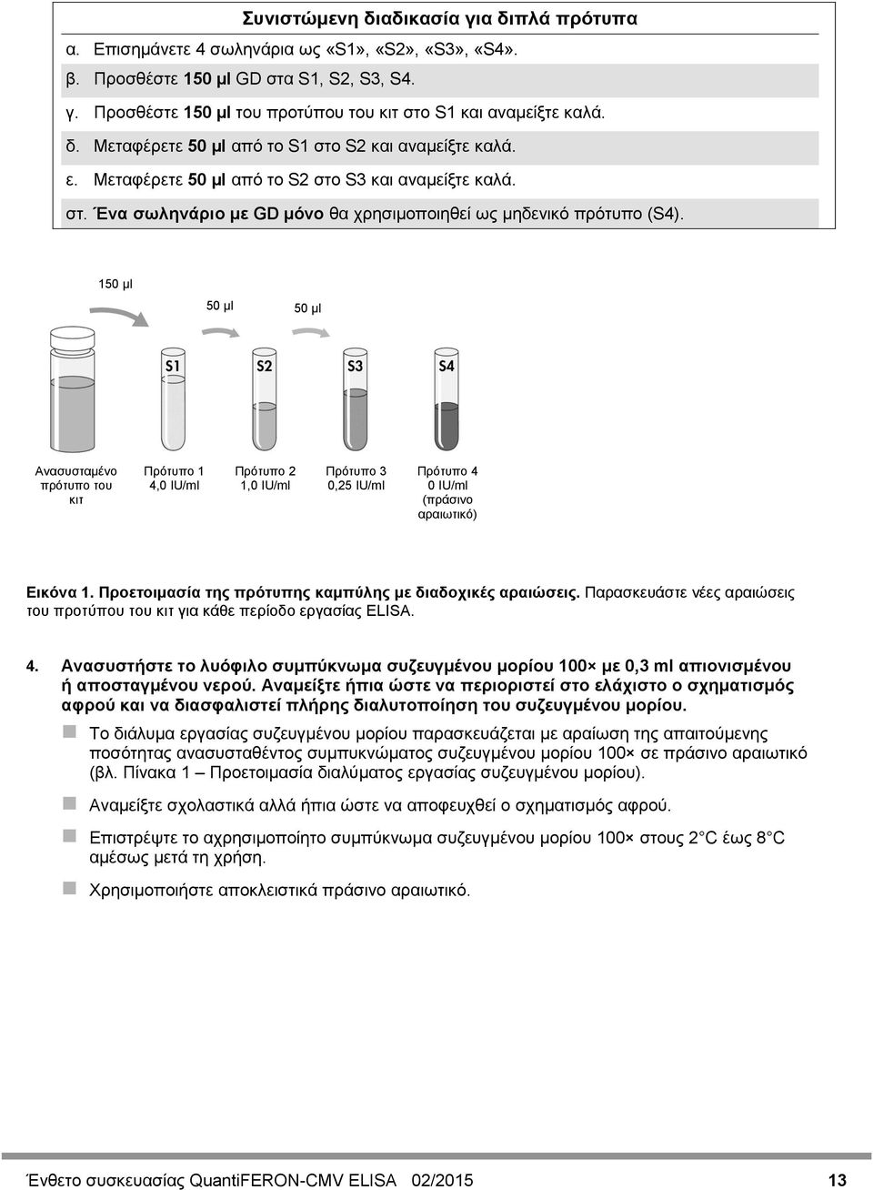 150 µl 50 µl 50 µl Ανασυσταμένο πρότυπο του κιτ Πρότυπο 1 4,0 IU/ml Πρότυπο 2 1,0 IU/ml Πρότυπο 3 0,25 IU/ml Πρότυπο 4 0 IU/ml (πράσινο αραιωτικό) Εικόνα 1.